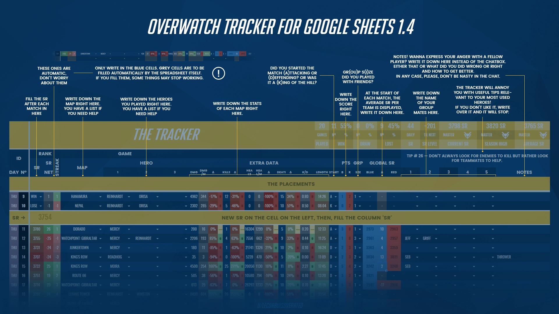 Overwatch Tracker Manual Indications